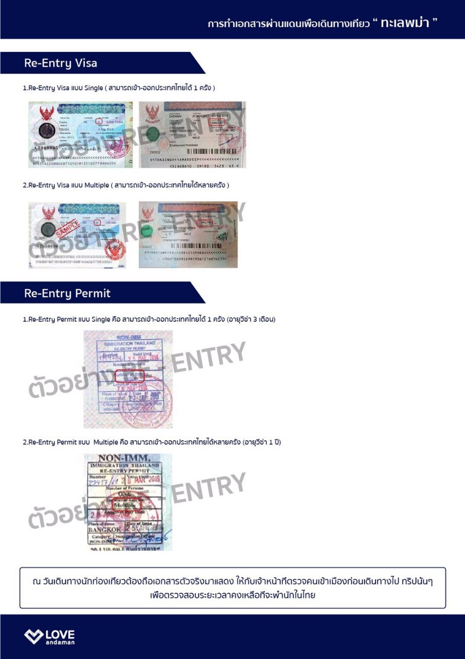 ขั้นตอนการยื่น Visa